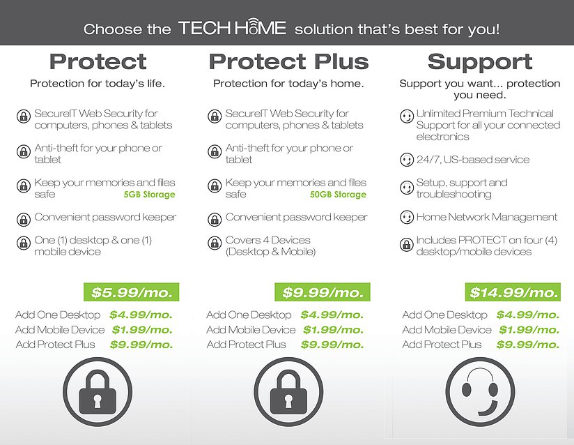 TechHome Is A Home Network And Computer Security Service Bundled